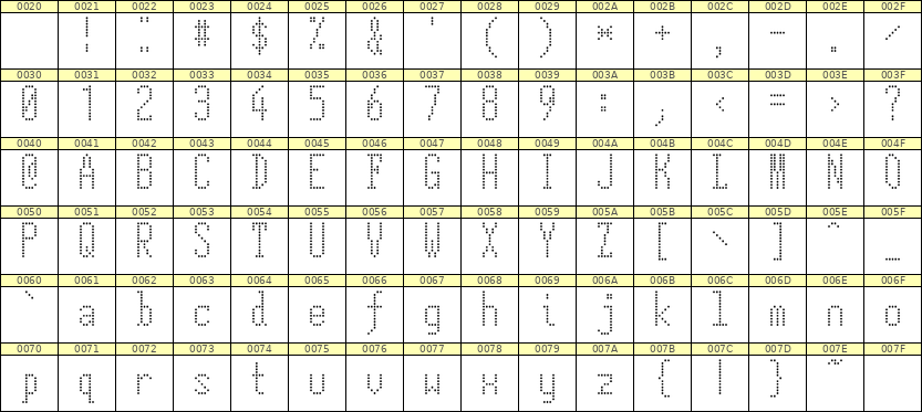 5×12英文点阵字体 ddL512AA0103