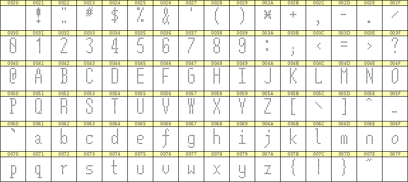 5×12英文点阵字体 ddL512AA0107