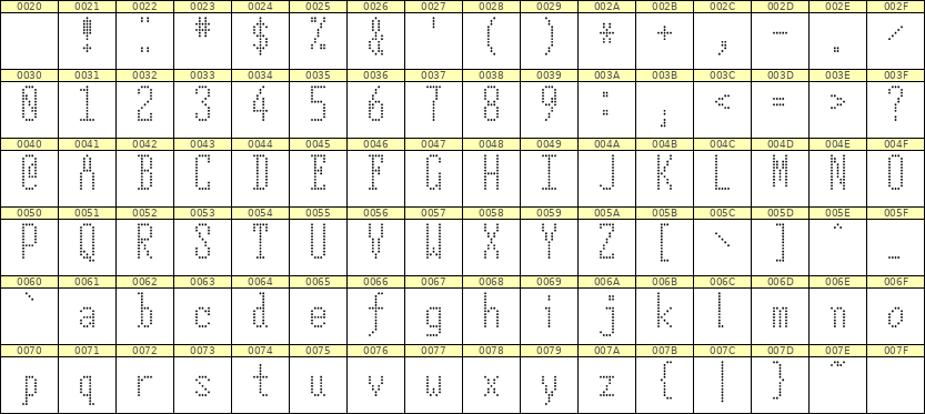 5×12英文点阵字体 ddL512AA0108