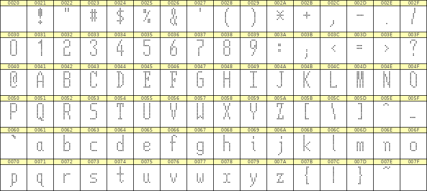 5×12英文点阵字体 ddL512AA0109