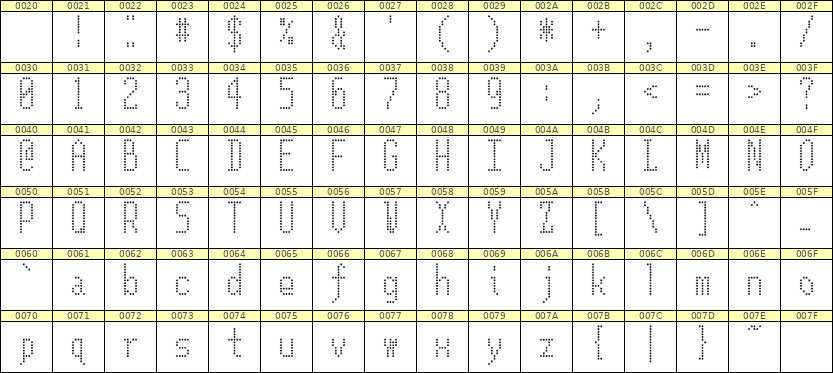 5×12英文点阵字体 ddL512AA0110