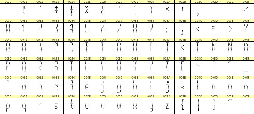 5×12英文点阵字体 ddL512AA0112