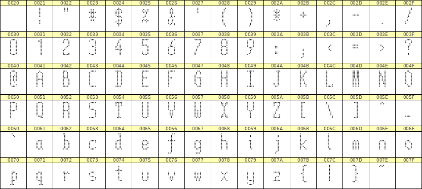 5×12英文点阵字体 ddL512AA0114