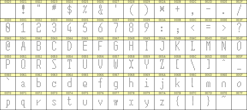 5×12英文点阵字体 ddL512AA0116