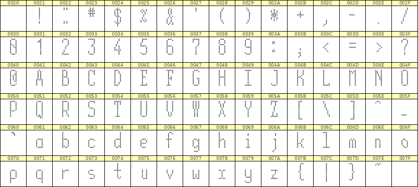 5×12英文点阵字体 ddL512AA0117