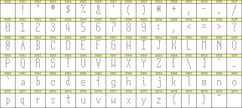 5×12英文点阵字体 ddL512AA0121