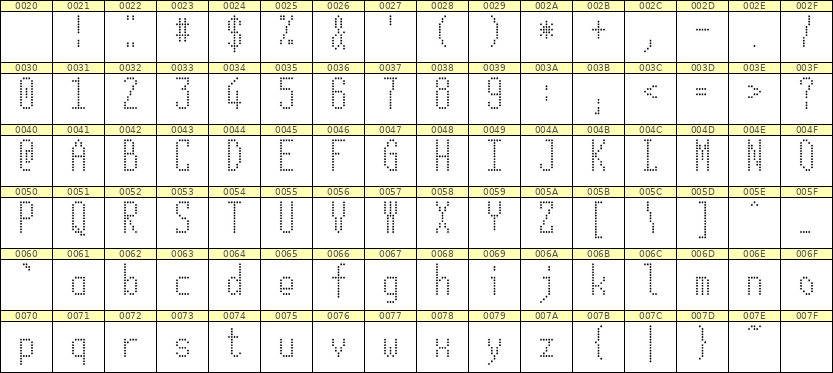 5×12英文点阵字体 ddL512AA0123