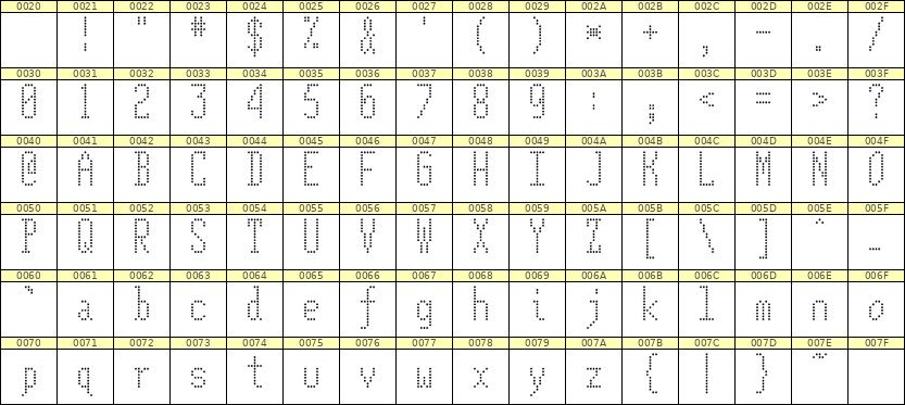 5×12英文点阵字体 ddL512AA0128