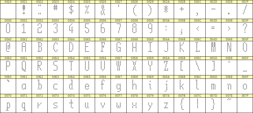 5×12英文点阵字体 ddL512AA0130