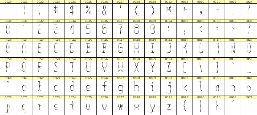 5×12英文点阵字体 ddL512AA0132