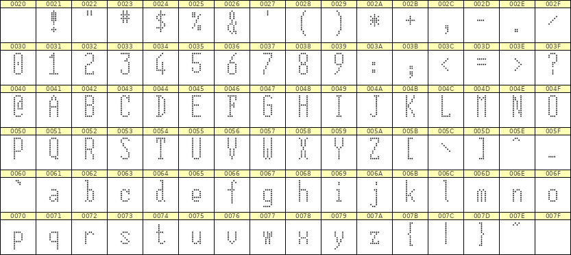 5×12英文点阵字体 ddL512AA0133
