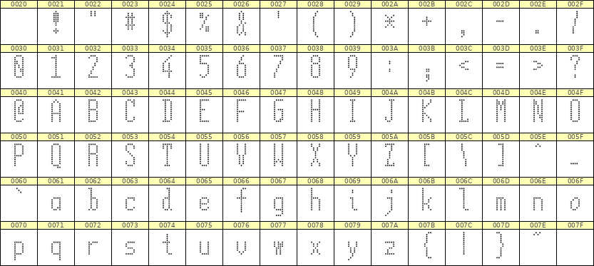 5×12英文点阵字体 ddL512AA0137