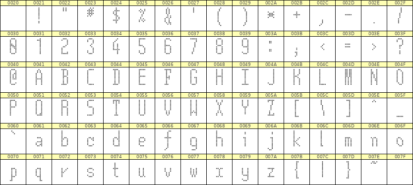 5×12英文点阵字体 ddL512AA0138