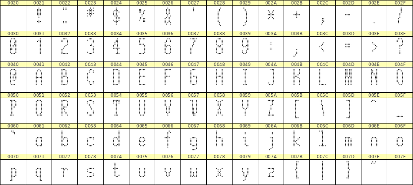 5×12英文点阵字体 ddL512AA0139