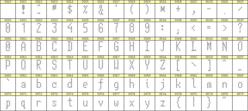 5×12英文点阵字体 ddL512AA0143