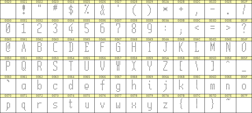 5×12英文点阵字体 ddL512AA0146