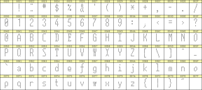 5×12英文点阵字体 ddL512AA0152