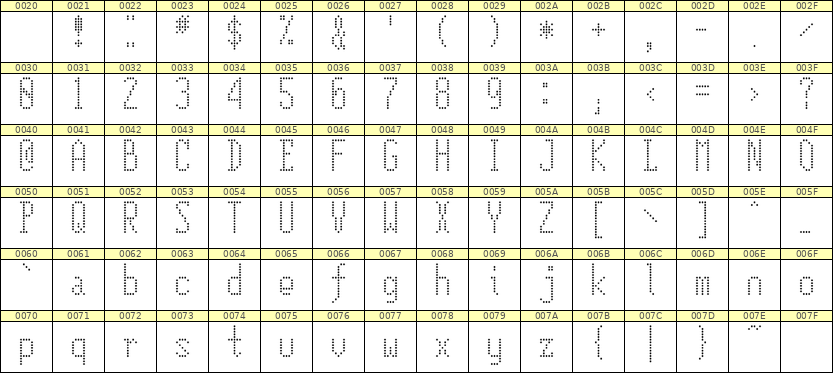 5×12英文点阵字体 ddL512AA0153
