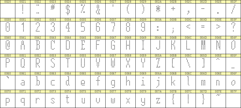 5×12英文点阵字体 ddL512AA0154