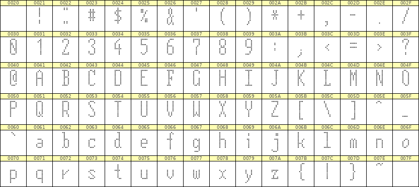 5×12英文点阵字体 ddL512AA0156
