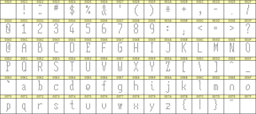 5×12英文点阵字体 ddL512AA0158