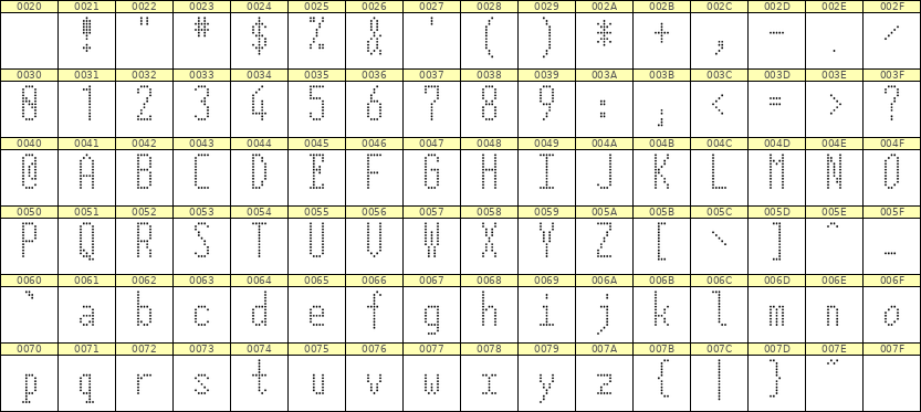 5×12英文点阵字体 ddL512AA0161