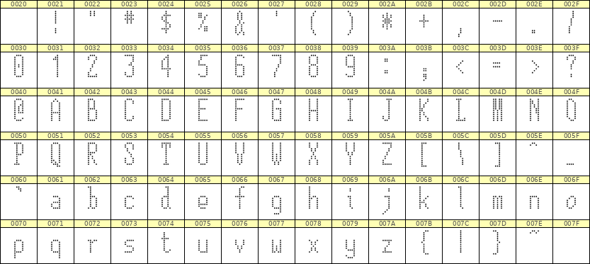 5×12英文点阵字体 ddL512AA0162