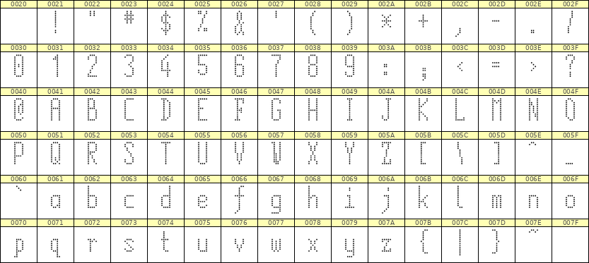5×12英文点阵字体 ddL512AA0163