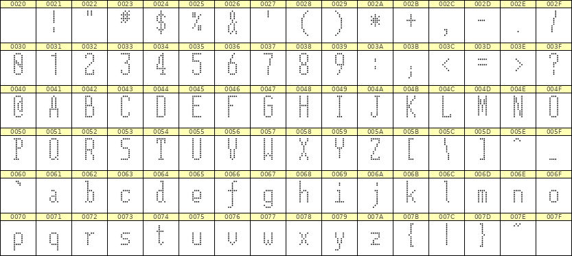 5×12英文点阵字体 ddL512AA0166