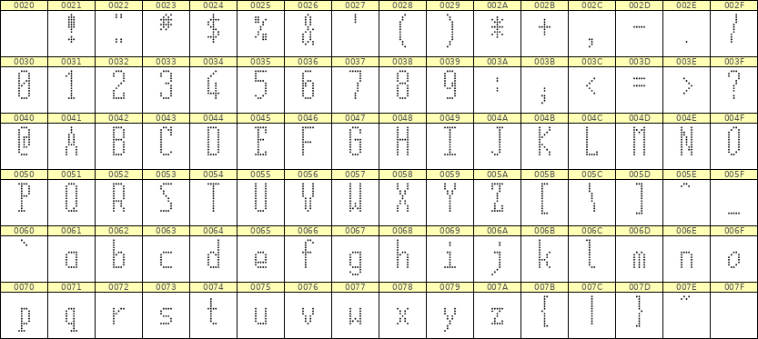 5×12英文点阵字体 ddL512AA0171