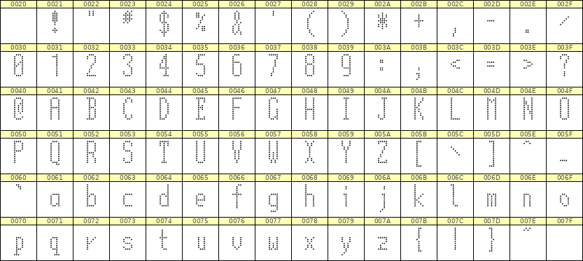 5×12英文点阵字体 ddL512AA0173