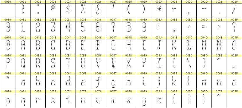 5×12英文点阵字体 ddL512AA0174