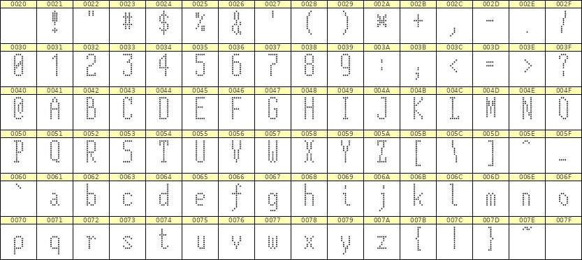 5×12英文点阵字体 ddL512AA0177