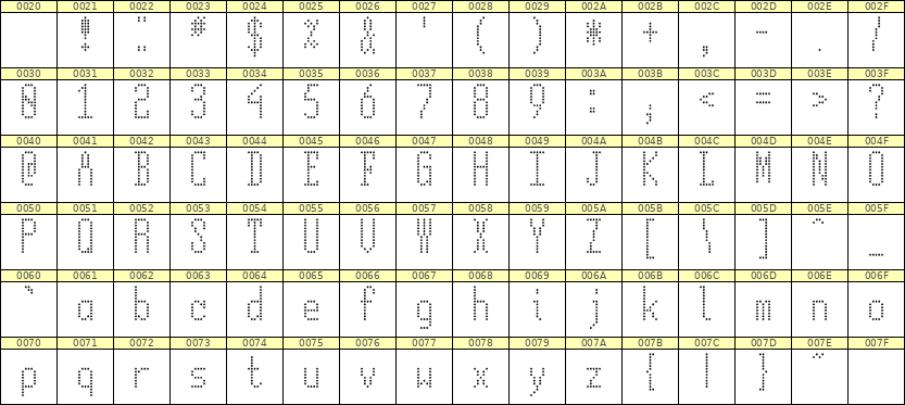 5×12英文点阵字体 ddL512AA0182