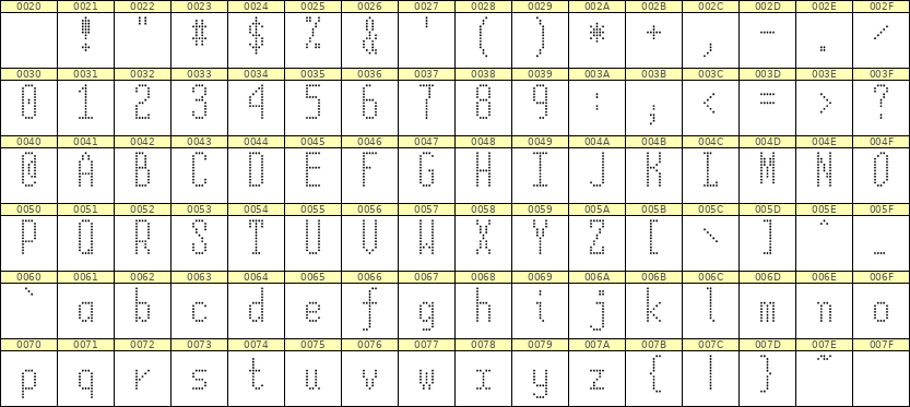 5×12英文点阵字体 ddL512AA0184