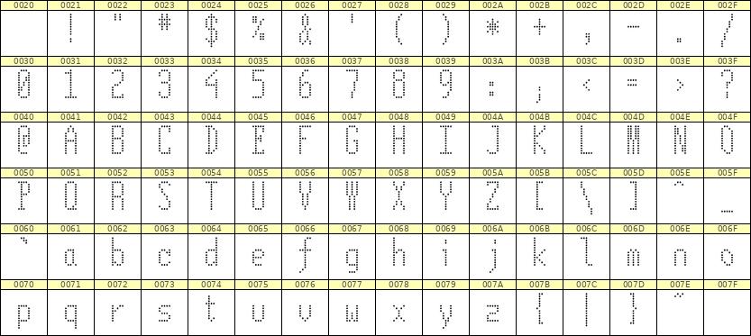 5×12英文点阵字体 ddL512AA0193