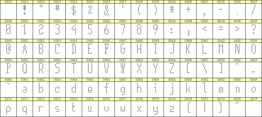 5×12英文点阵字体 ddL512AA0199