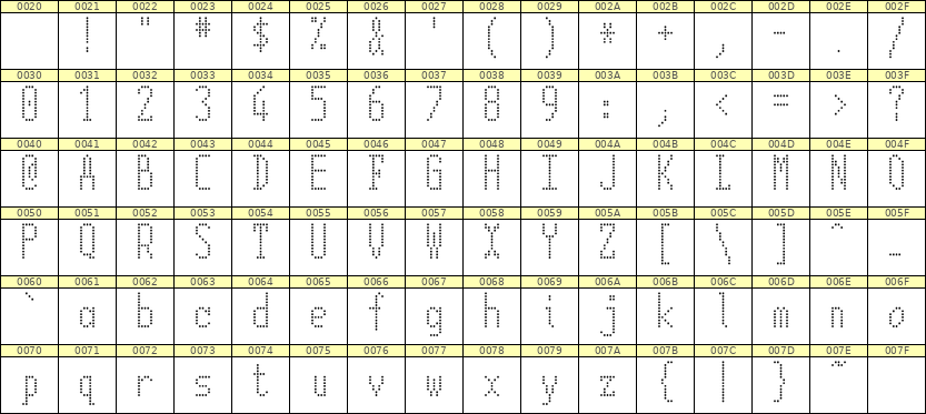 5×12英文点阵字体 ddL512AA0201