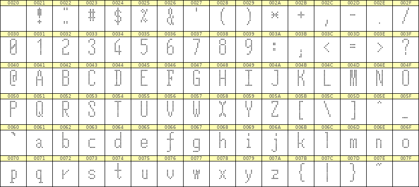 5×12英文点阵字体 ddL512AA0202