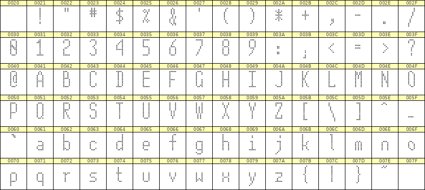 5×12英文点阵字体 ddL512AA0205