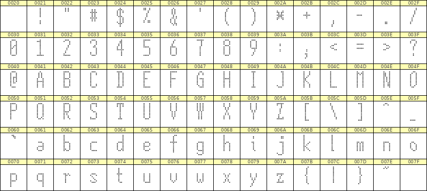 5×12英文点阵字体 ddL512AA0206