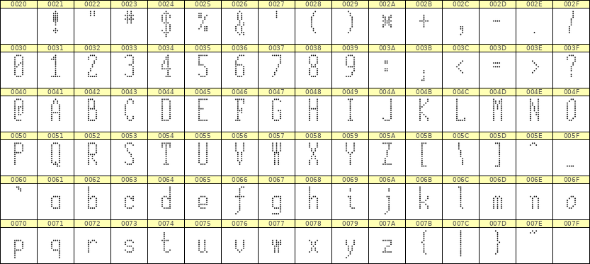 5×12英文点阵字体 ddL512AA0208