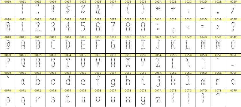 5×12英文点阵字体 ddL512AA0211