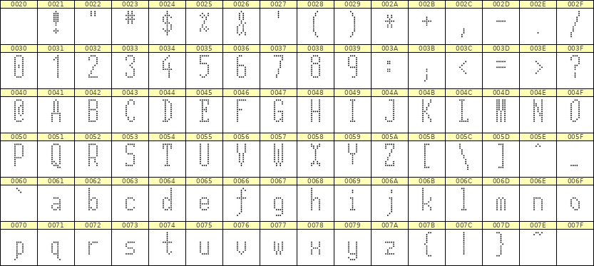 5×12英文点阵字体 ddL512AA0217