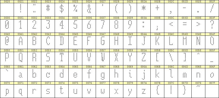 5×12英文点阵字体 ddL512AA0218