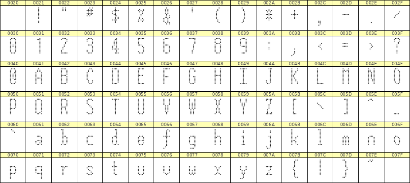 5×12英文点阵字体 ddL512AA0223
