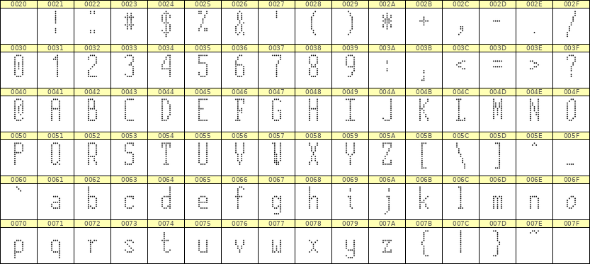 5×12英文点阵字体 ddL512AA0224
