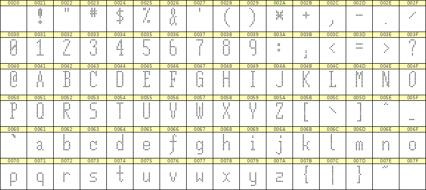 5×12英文点阵字体 ddL512AA0225