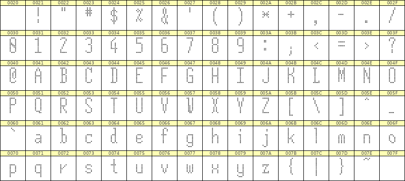 5×12英文点阵字体 ddL512AA0226
