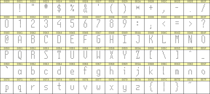 5×12英文点阵字体 ddL512AA0229